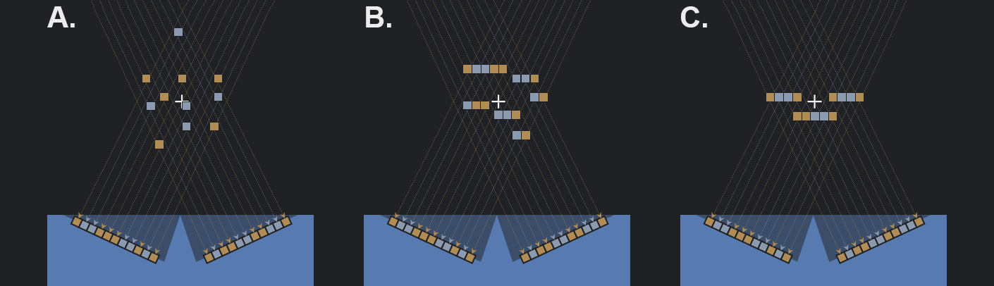 Diagrama ilustrativo do Problema da Correspondência