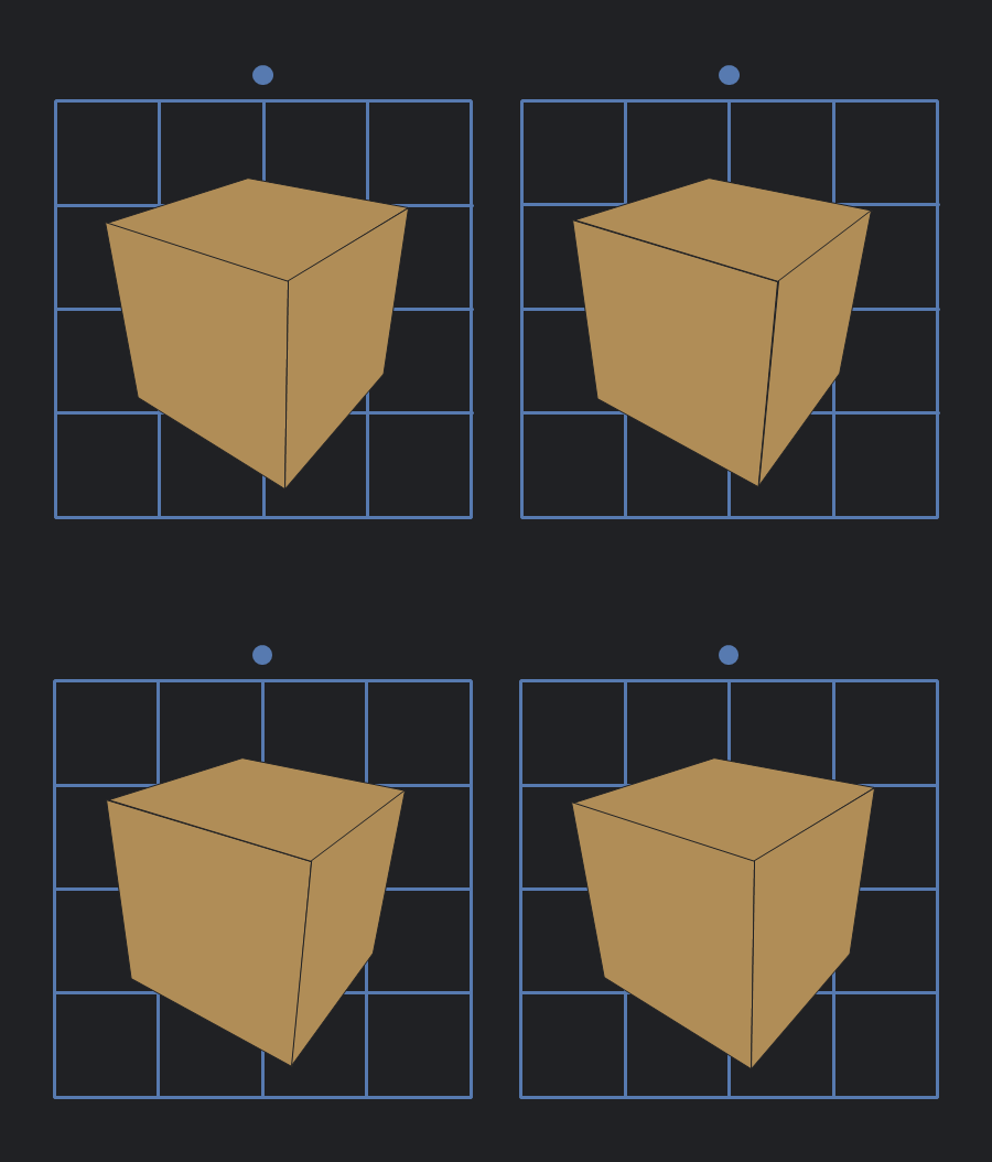 Estereograma de um cubo
