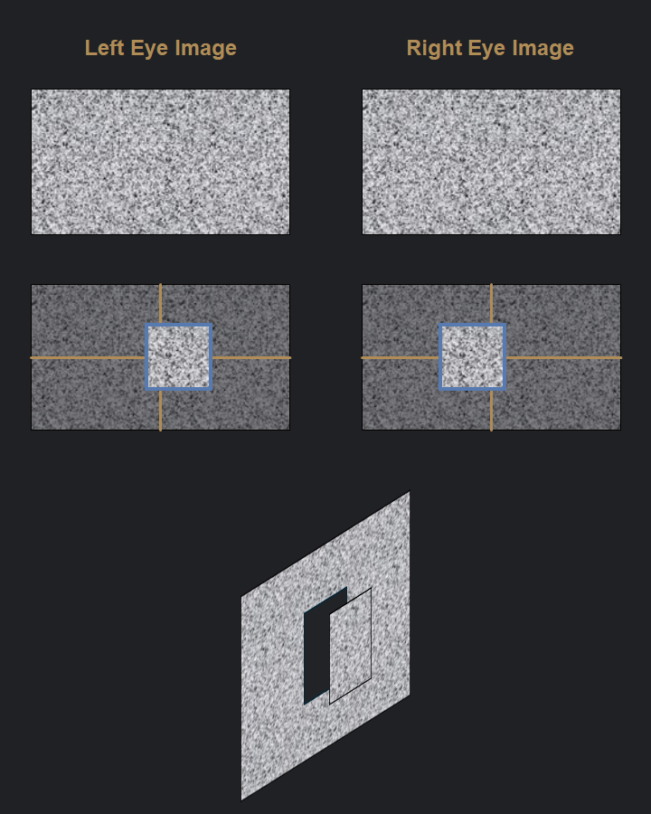 Diagram illustrating the principles underlying the construction of a Random-Dot Stereogram