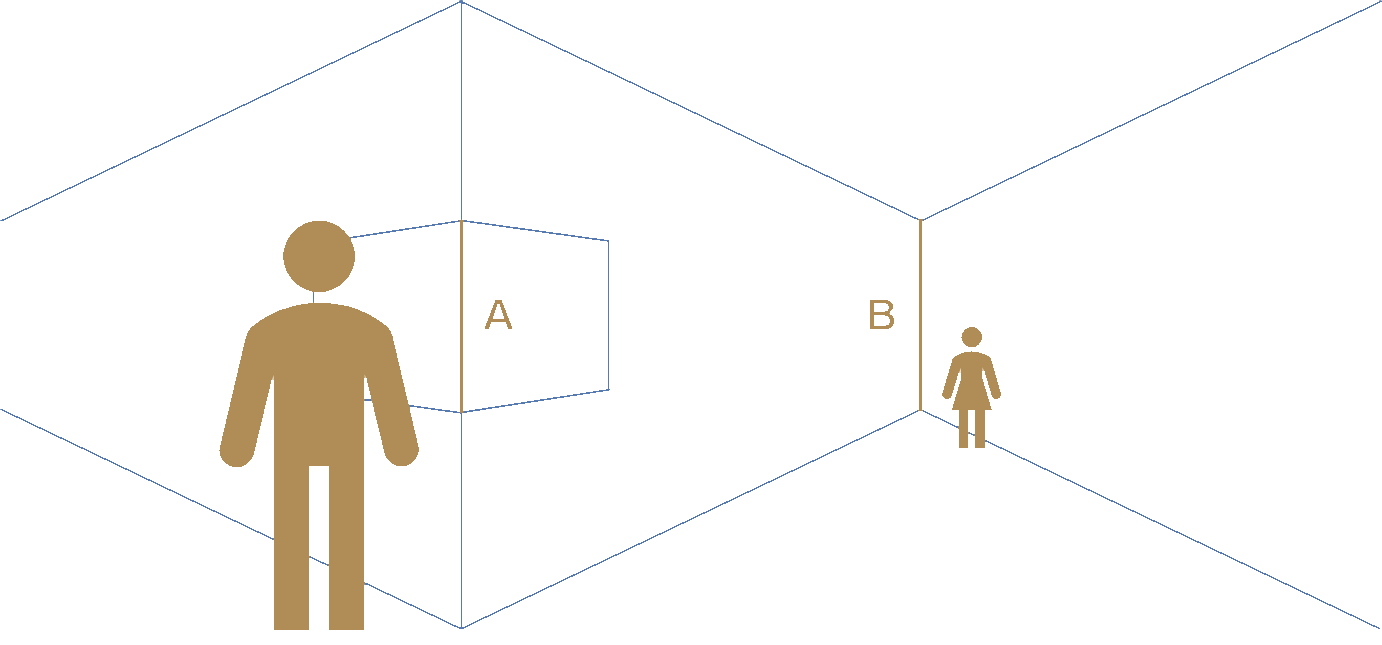 Desenho ilustrativo da explicação de Gregory – as linhas A e B, com o mesmo comprimento no desenho, implicam diferentes alturas quando interpretadas como elementos de um espaço tridimensional